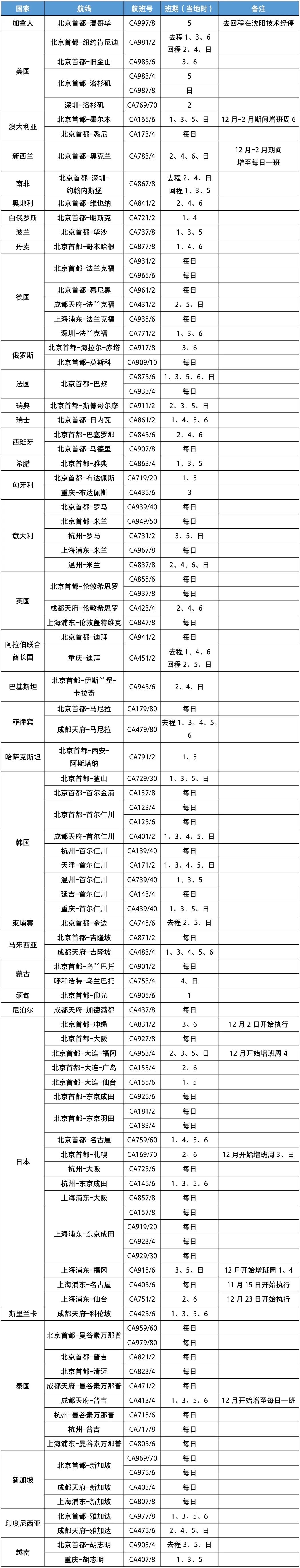 以上时间均为当地时间，具体情况以实际执行为准。