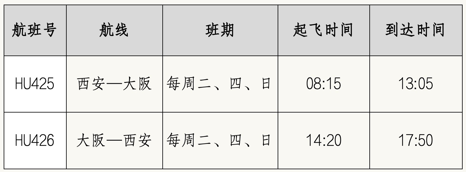 注:航班信息以官网最终查询为准